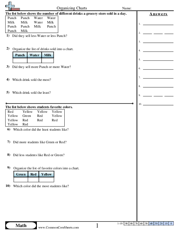 1.md.4 Worksheets - Organizing Charts worksheet